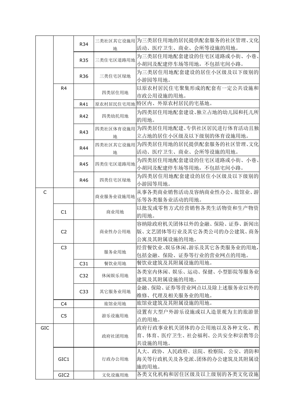 深圳用地分类代码_第2页