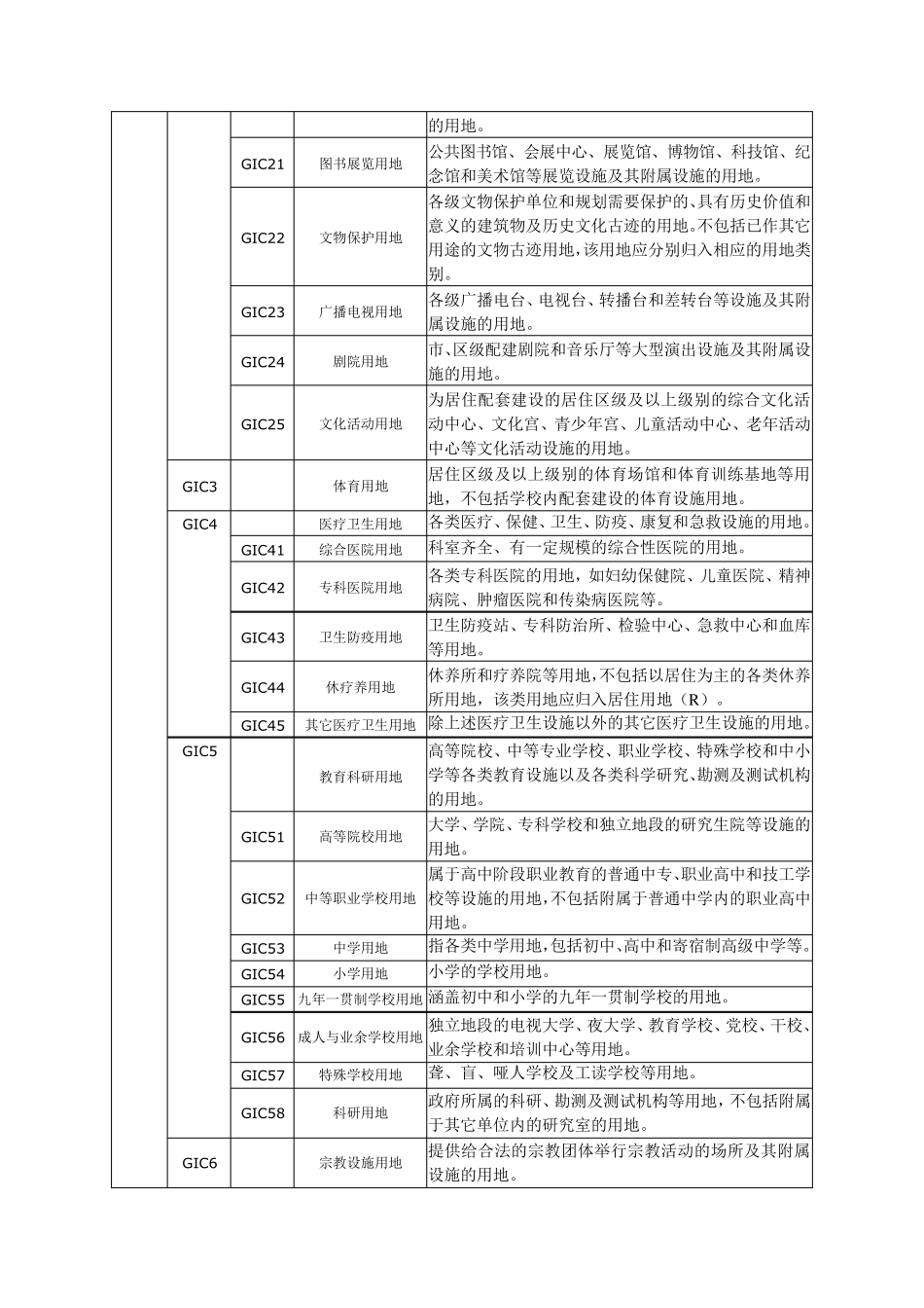 深圳用地分类代码_第3页