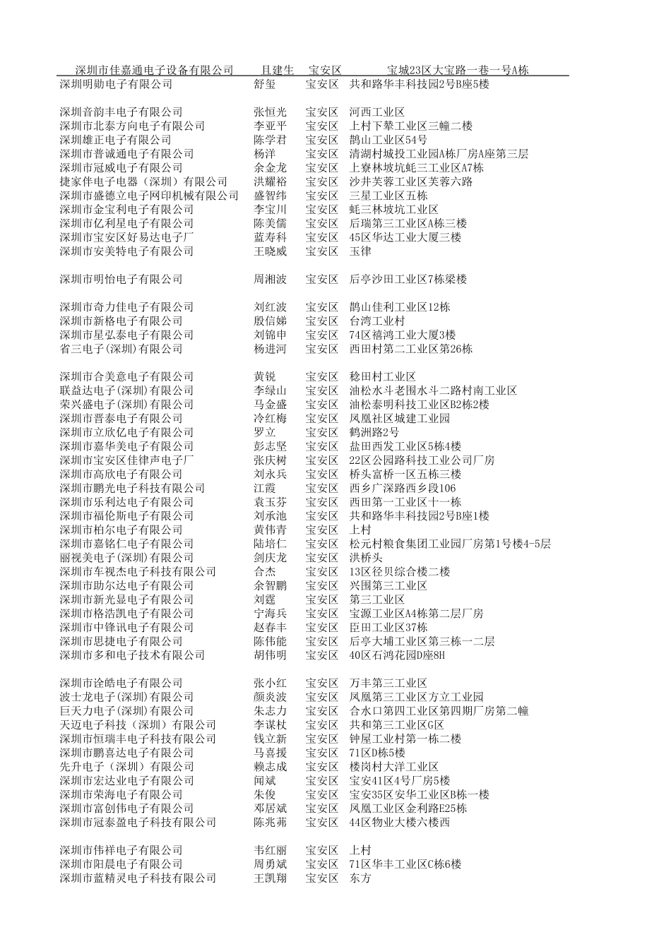 深圳电子厂联系电话_第1页