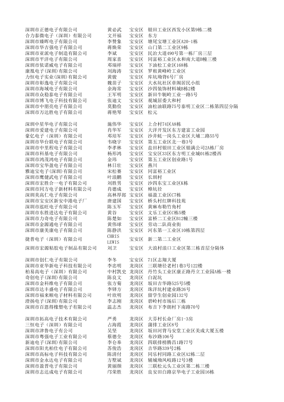 深圳电子厂联系电话_第2页