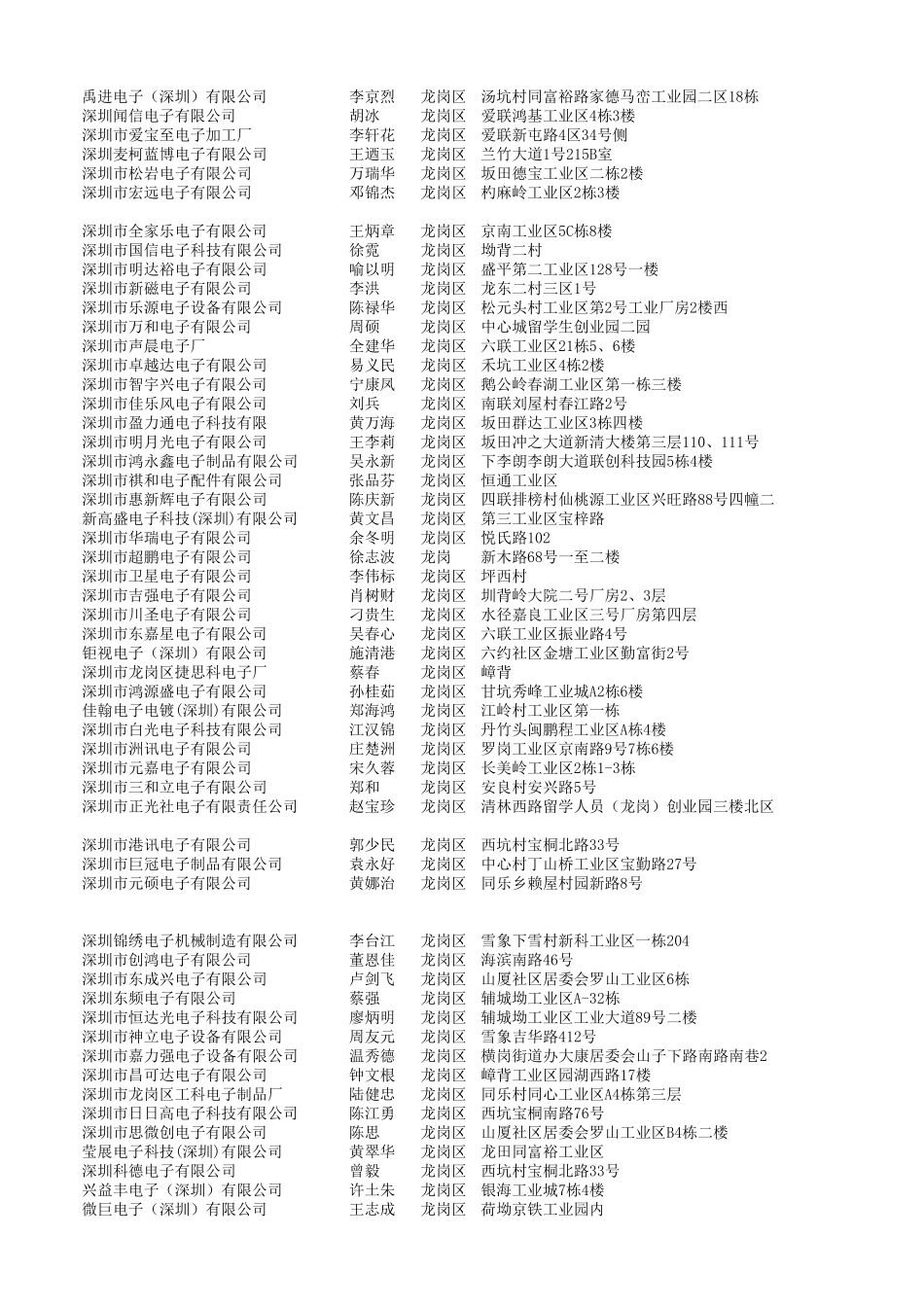 深圳电子厂联系电话_第3页