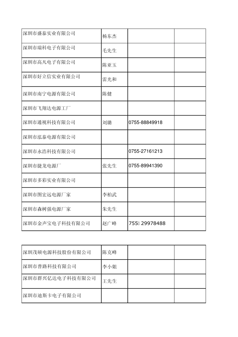 深圳电源客户_第2页