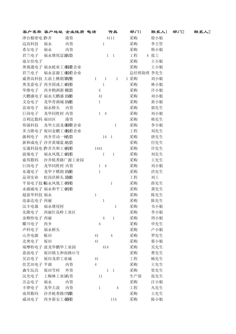 深圳电源采购469家Book1_第1页