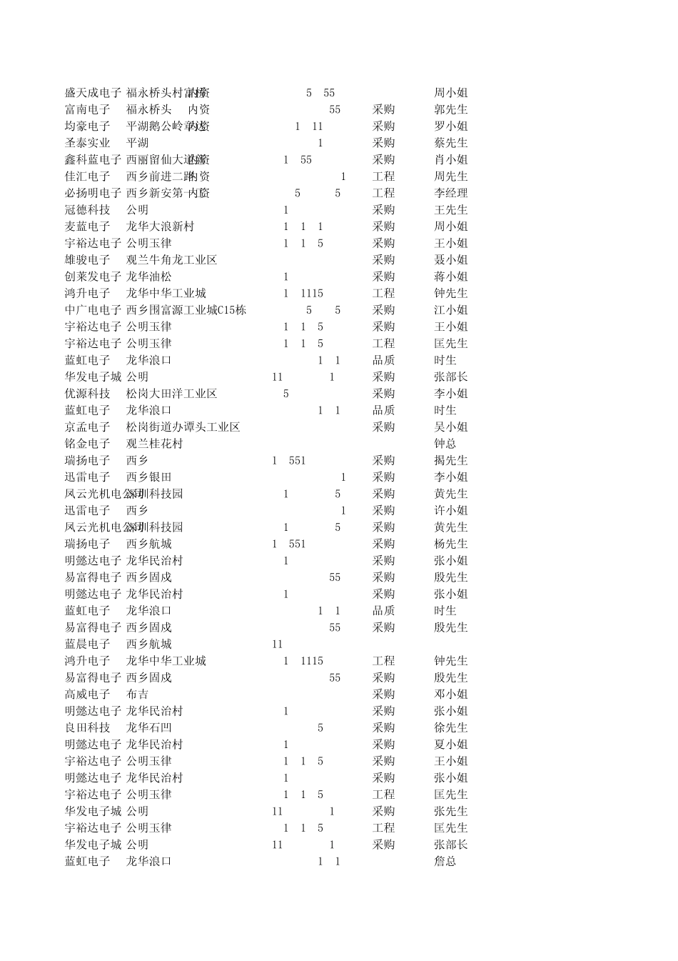 深圳电源采购469家Book1_第2页