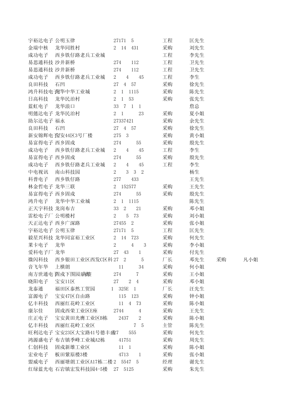 深圳电源采购469家Book1_第3页