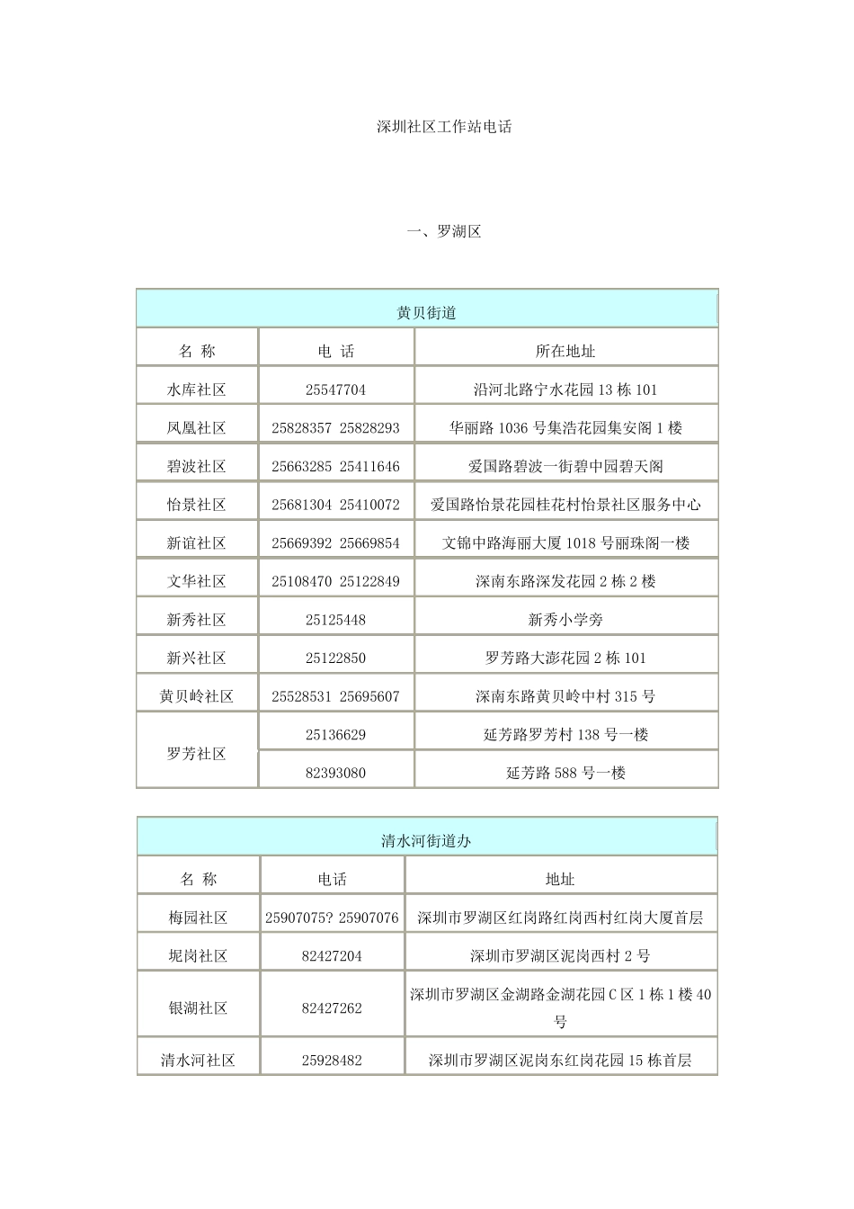 深圳社区工作站电话_第1页