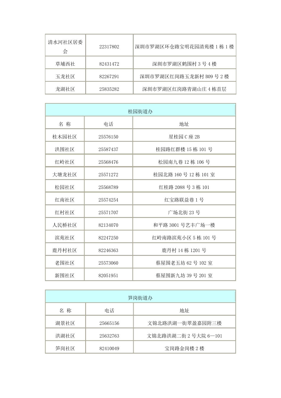 深圳社区工作站电话_第2页