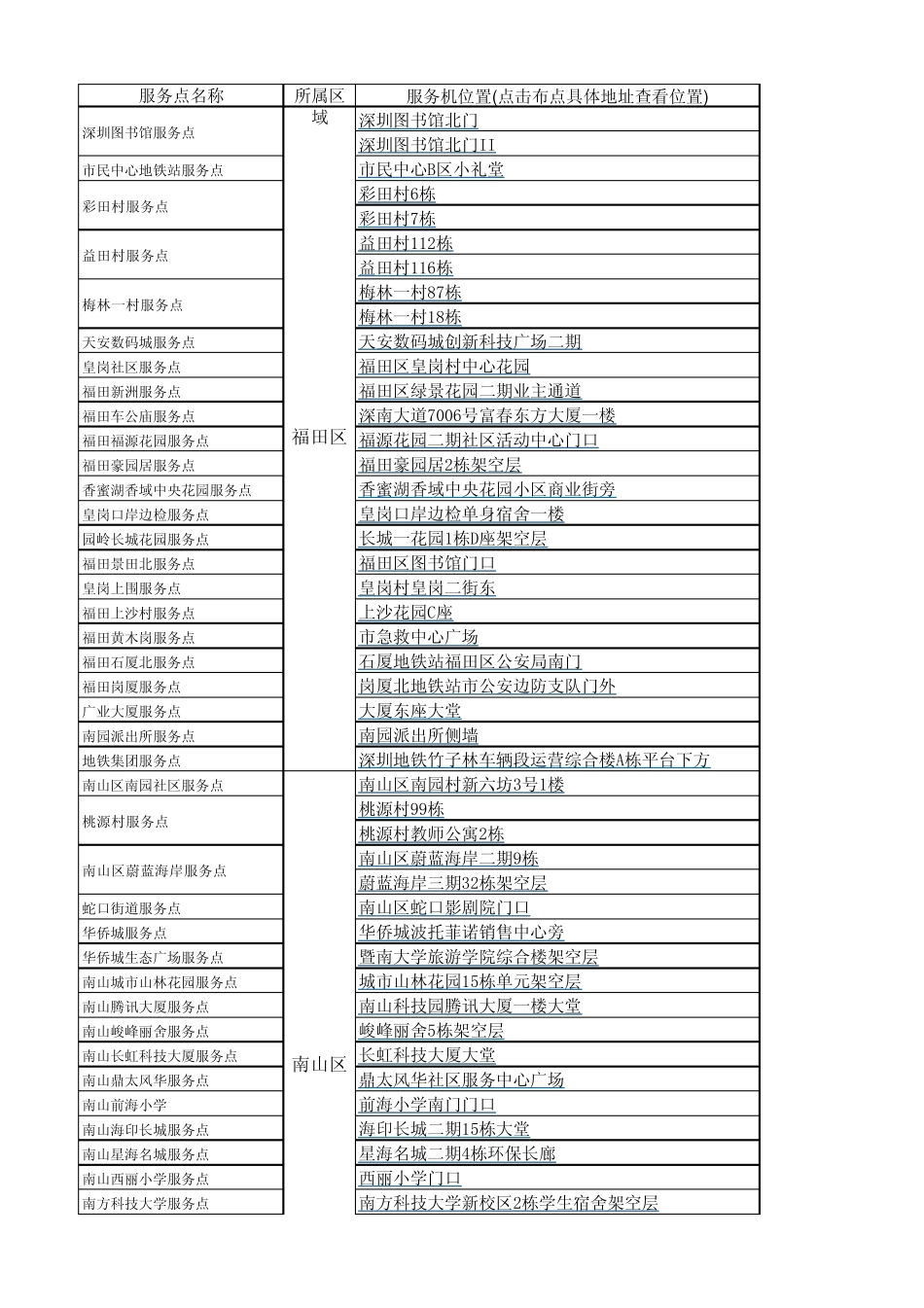 深圳社区自助图书馆网点(各区自助图书馆的具体地点、服务时间)2014_第1页