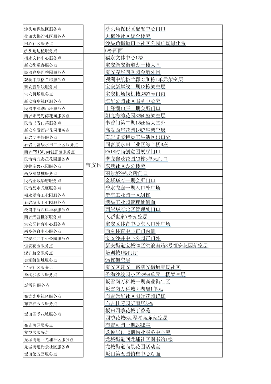 深圳社区自助图书馆网点(各区自助图书馆的具体地点、服务时间)2014_第3页