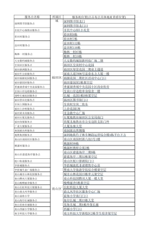 深圳社区自助图书馆网点(各区自助图书馆的具体地点、服务时间)2014