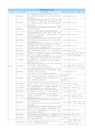深圳移动沟通100服务厅地址汇总表