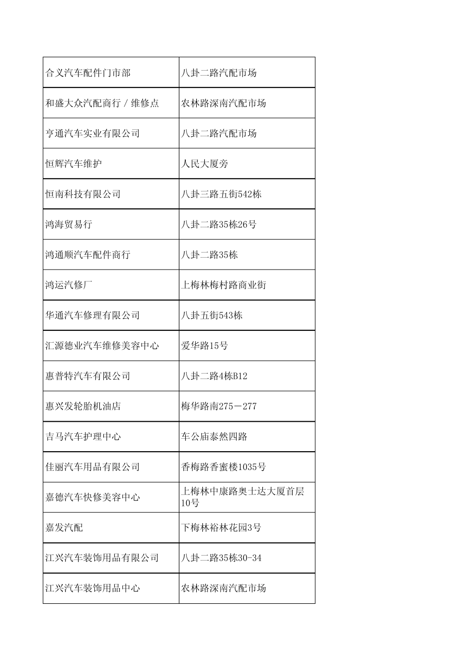 深圳福田区汽修汽配行客户资料,本人客户未经允许不得转载。_第2页