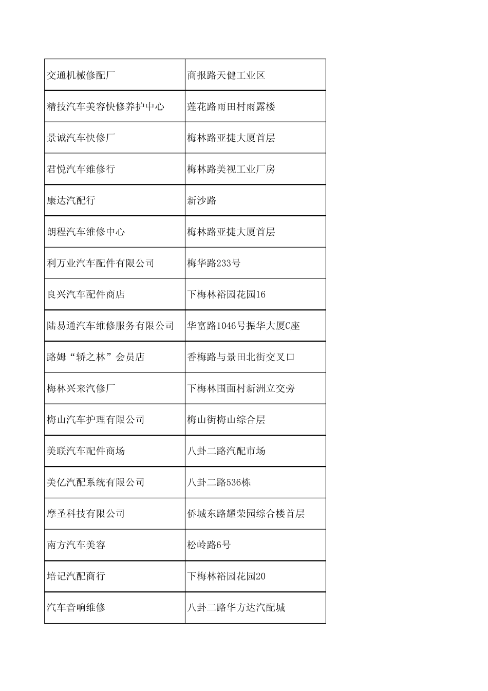 深圳福田区汽修汽配行客户资料,本人客户未经允许不得转载。_第3页