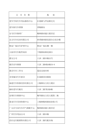 深圳福田区汽修汽配行客户资料,本人客户未经允许不得转载。