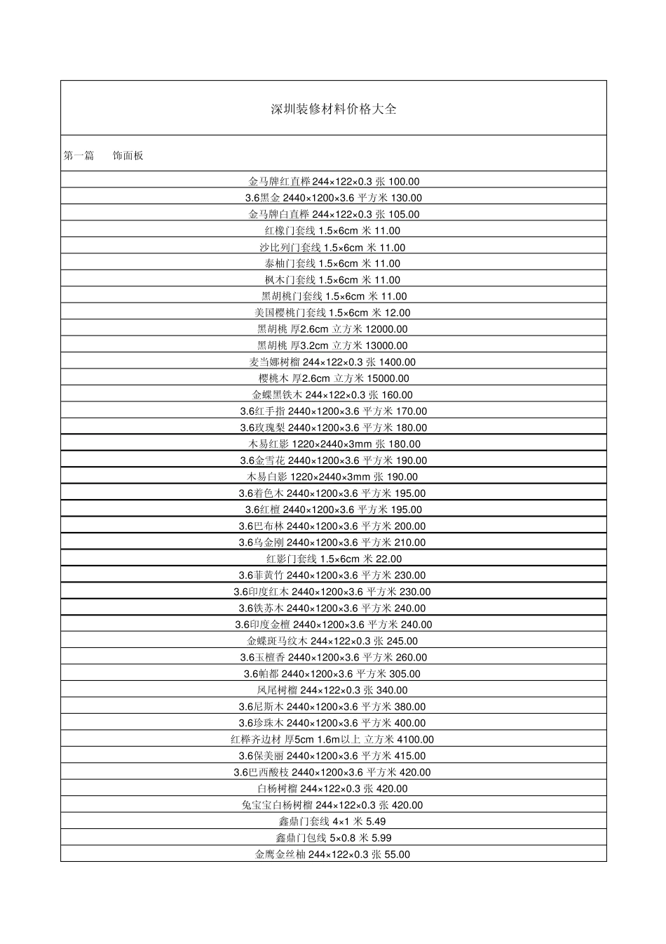 深圳装修材料价格大全(2013年报价)_第1页