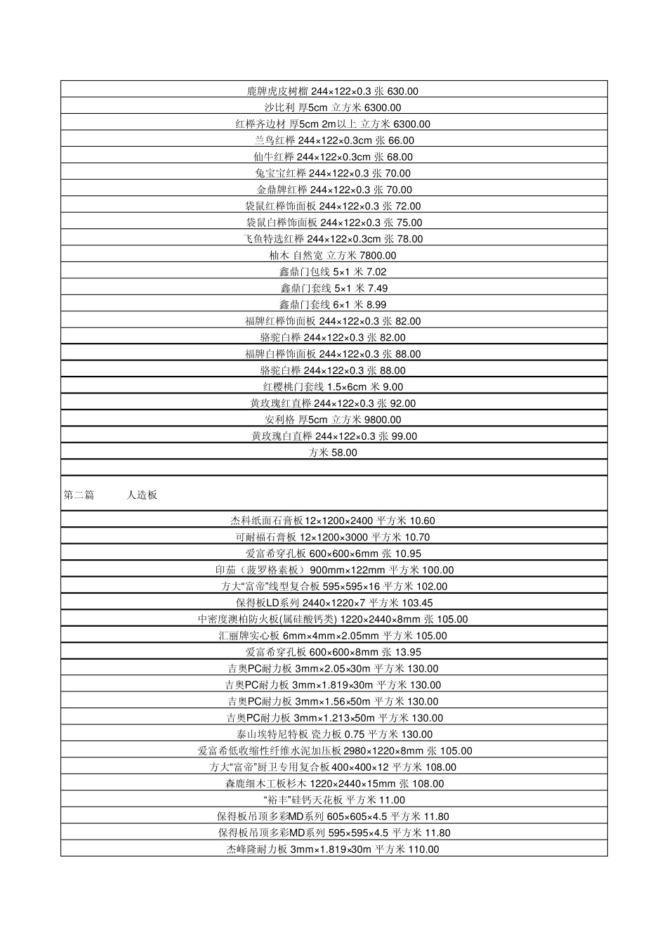 深圳装修材料价格大全(2013年报价)_第2页