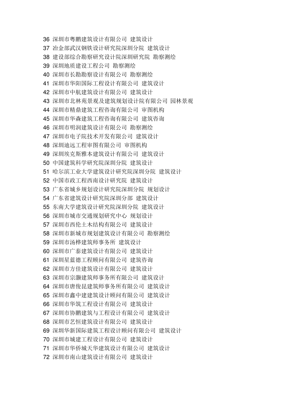 深圳设计院名称_第2页