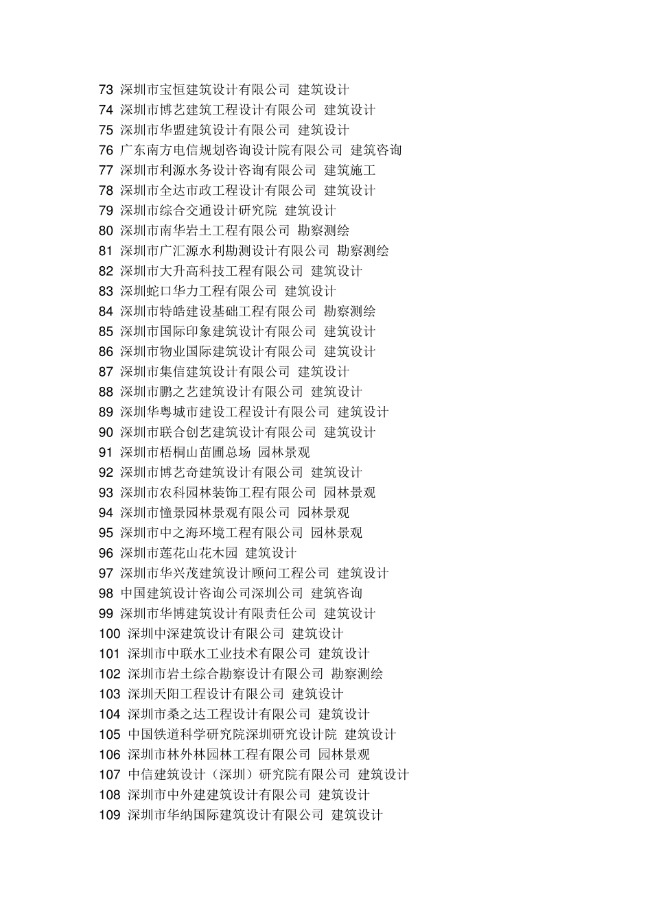 深圳设计院名称_第3页