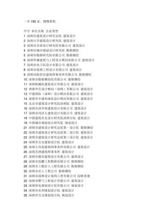 深圳设计院名称