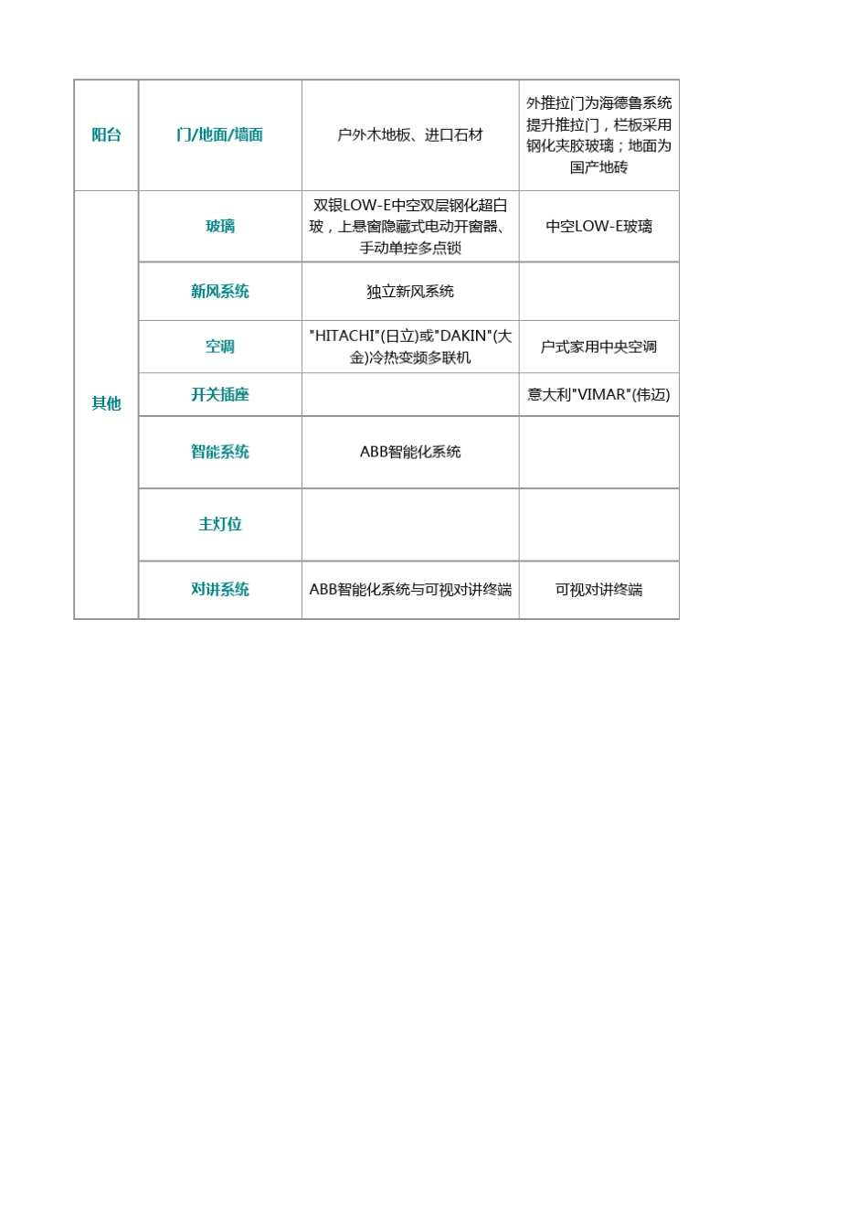 深圳豪宅市场精装修标准调研明细_第3页