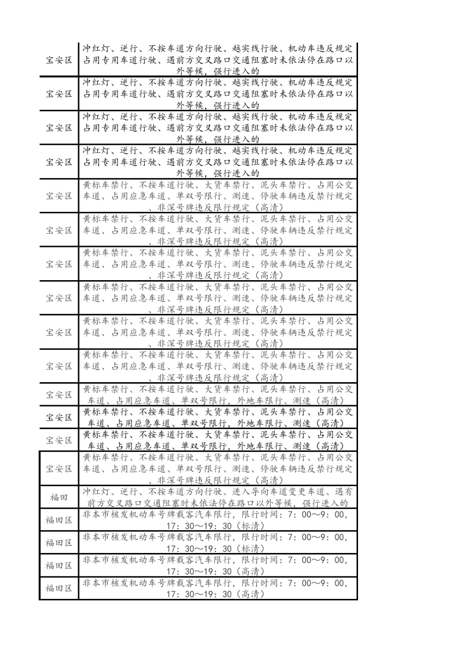 深圳限外地牌摄像头明细表2016624_第2页
