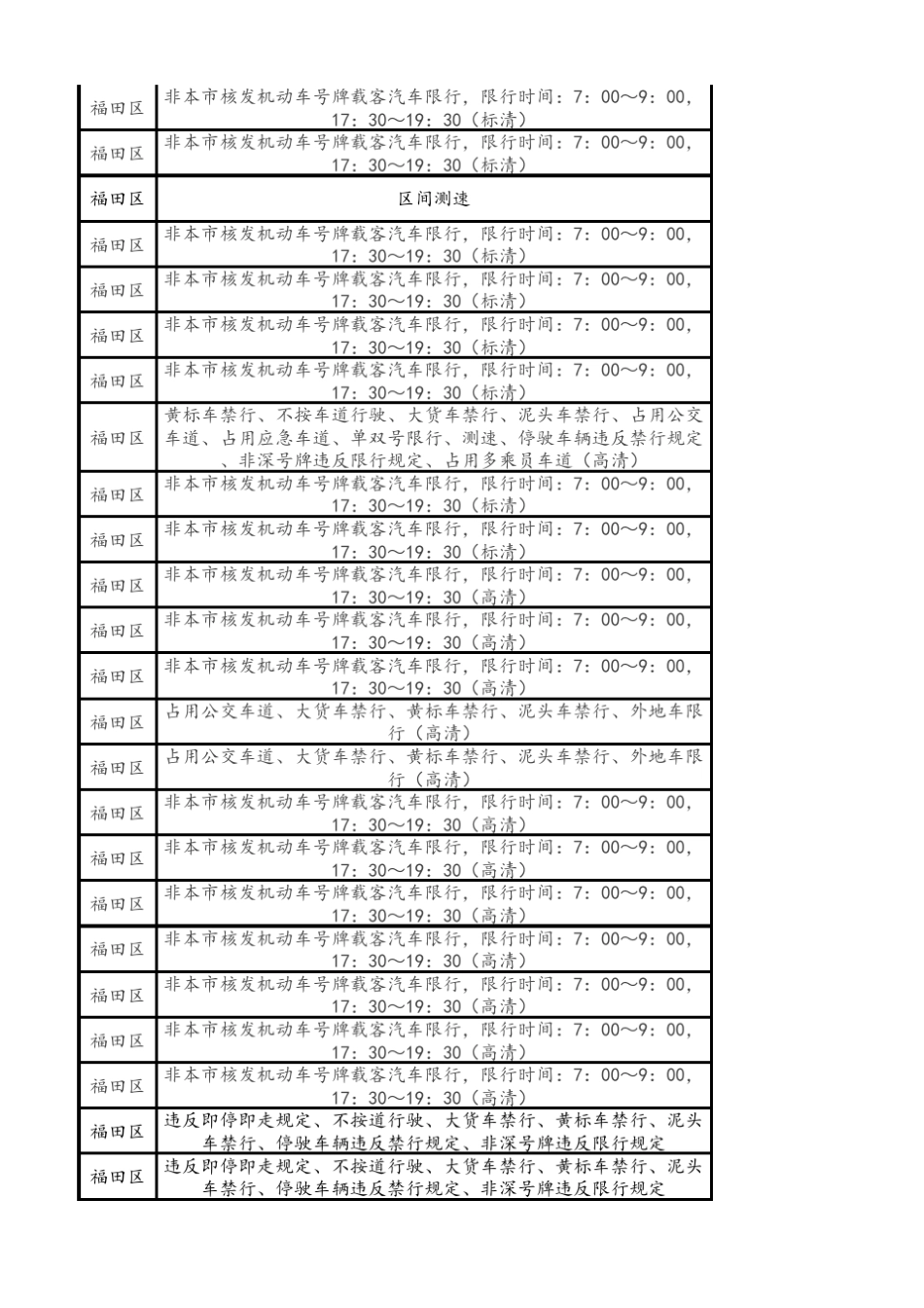 深圳限外地牌摄像头明细表2016624_第3页