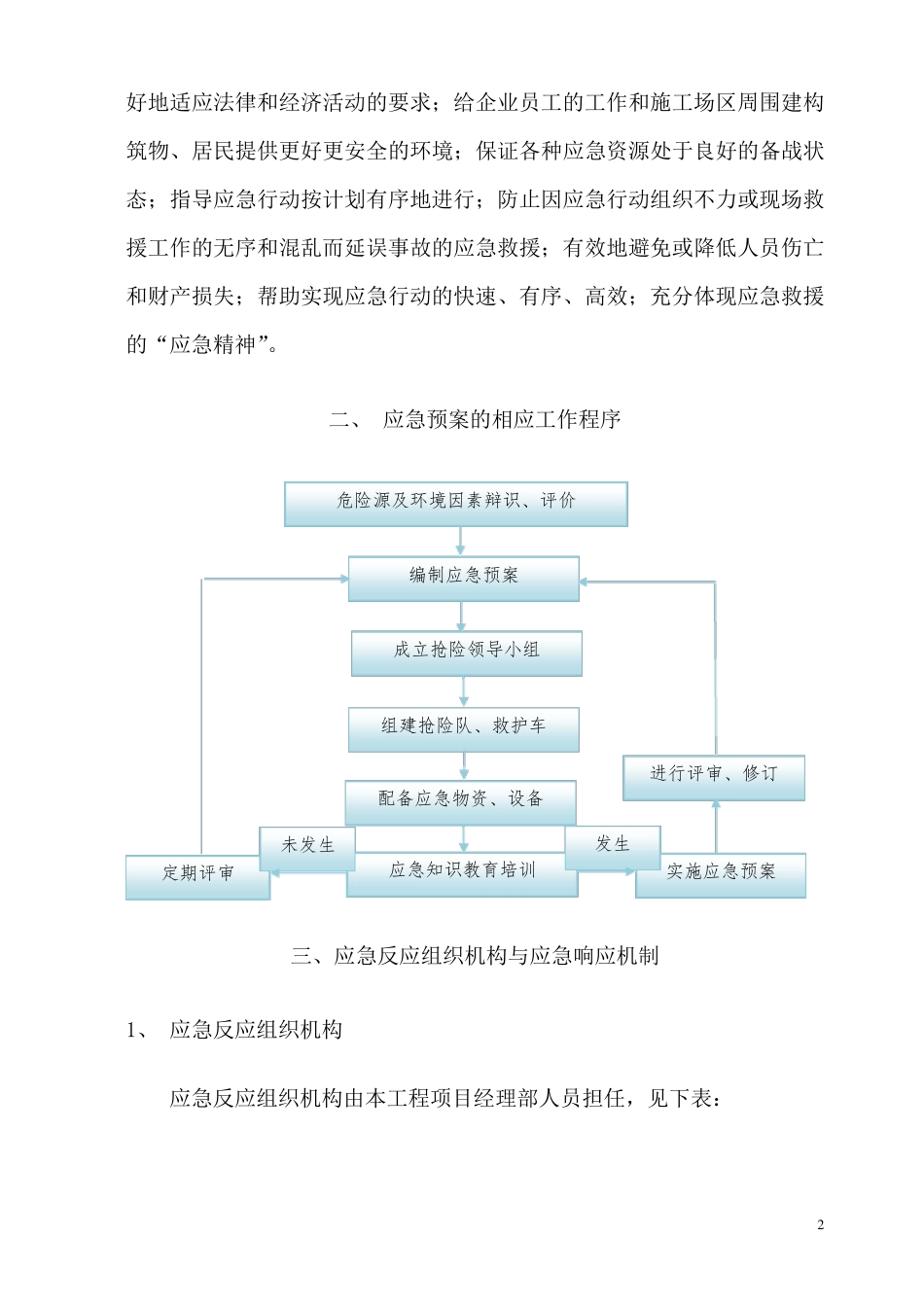 深基坑应急救援预案_第3页