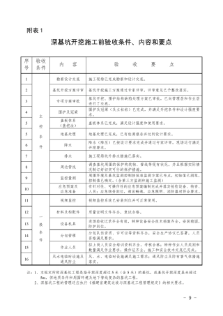 深基坑开挖施工前条件验收要点