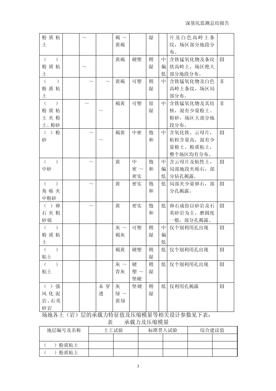 深基坑监测总结报告_第3页