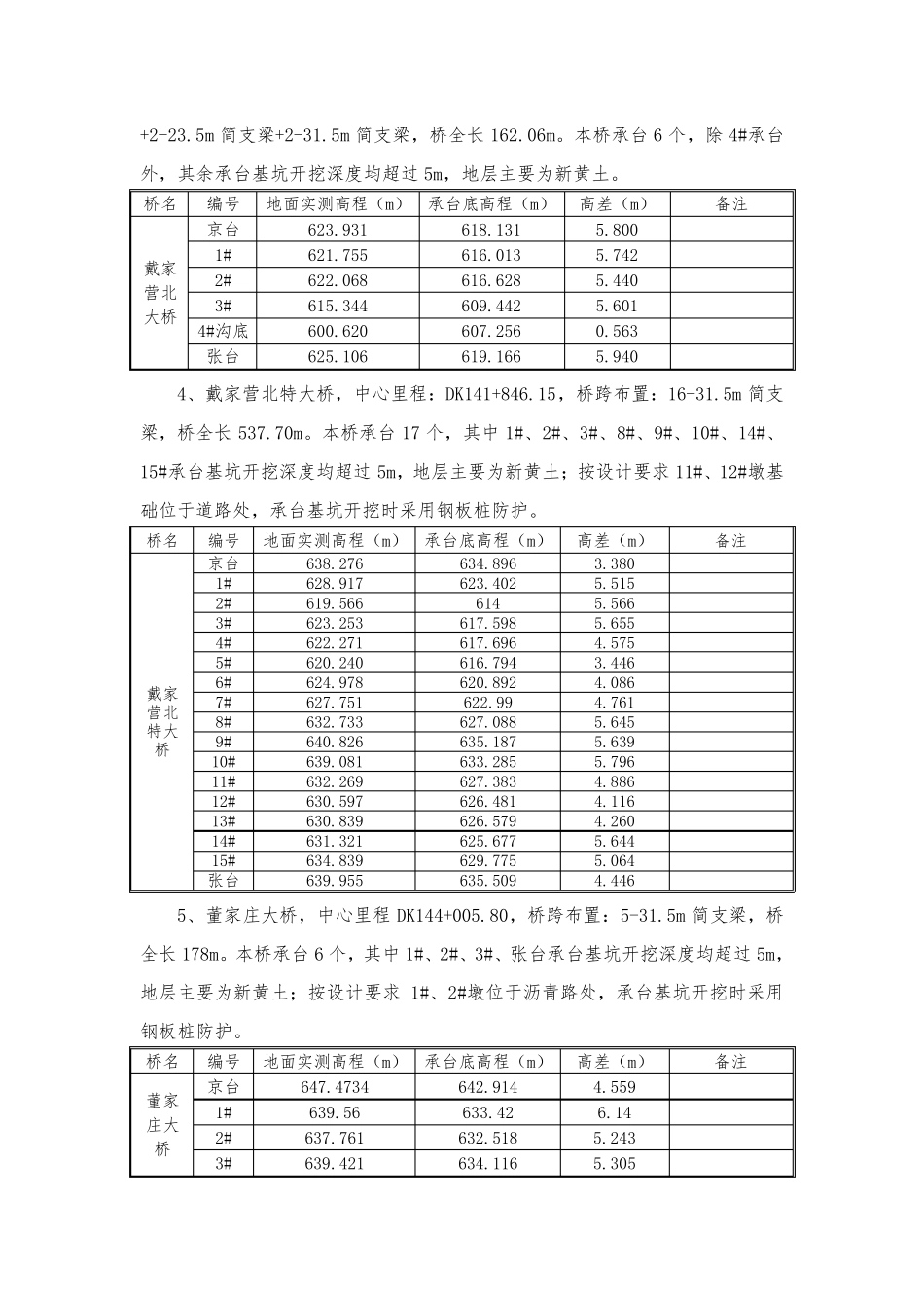 深基坑钢板桩计算书_第2页