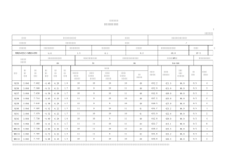 深层搅拌桩施工记录范例(四搅四拌)
