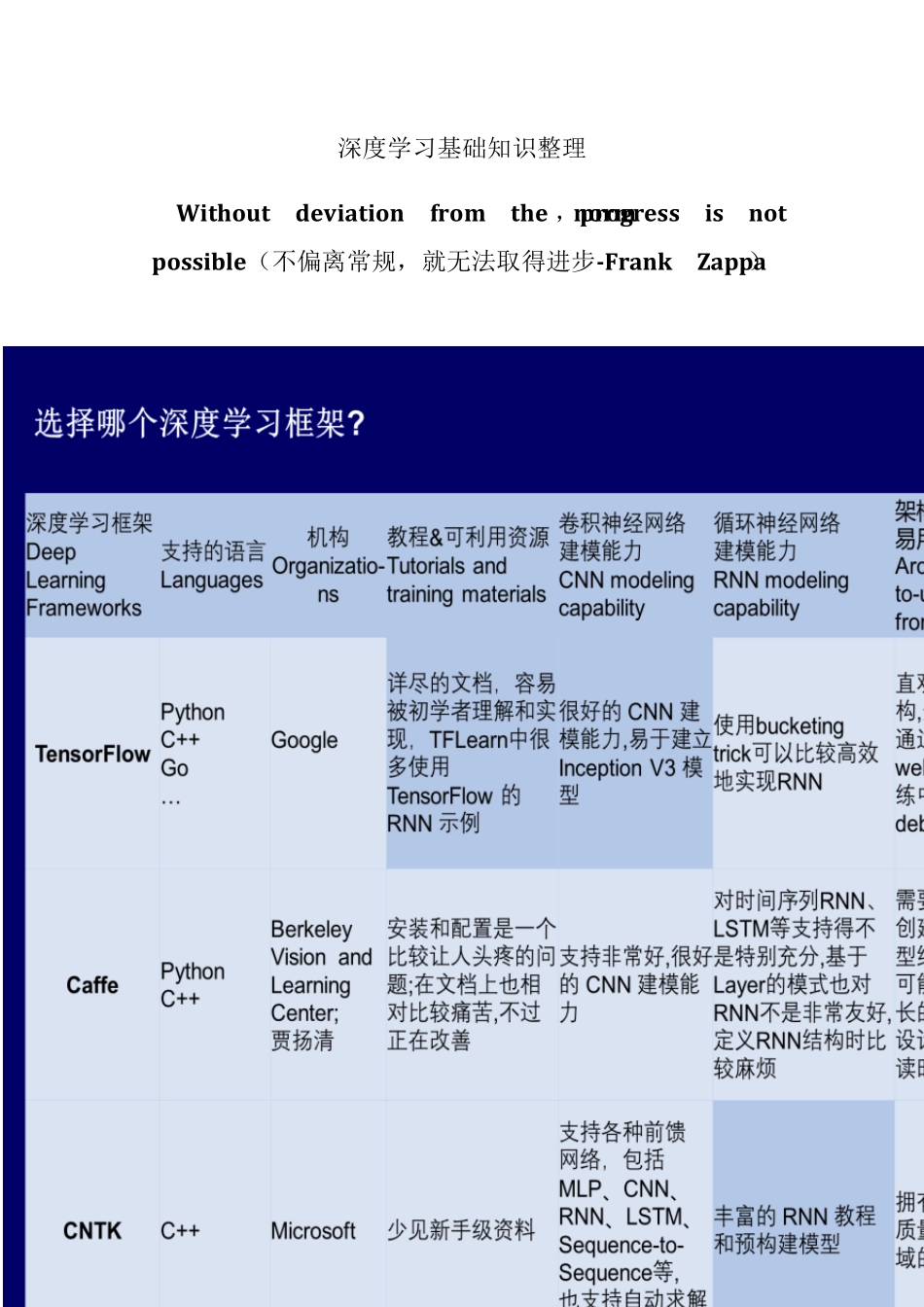 深度学习基础知识整理_第1页