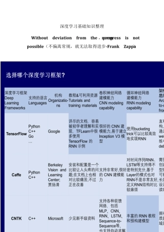 深度学习基础知识整理