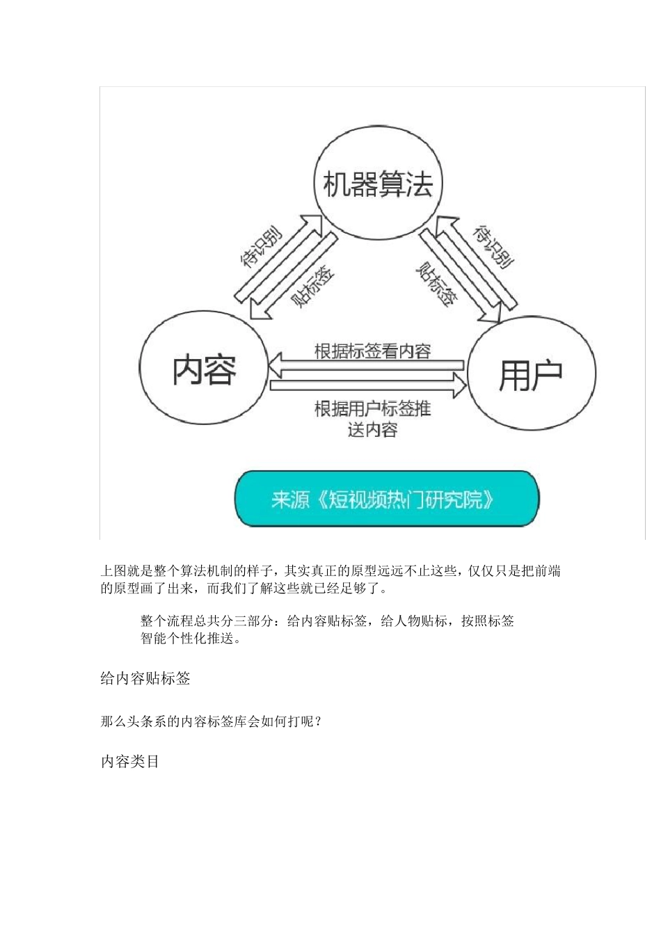 深度解析抖音算法规则_第2页