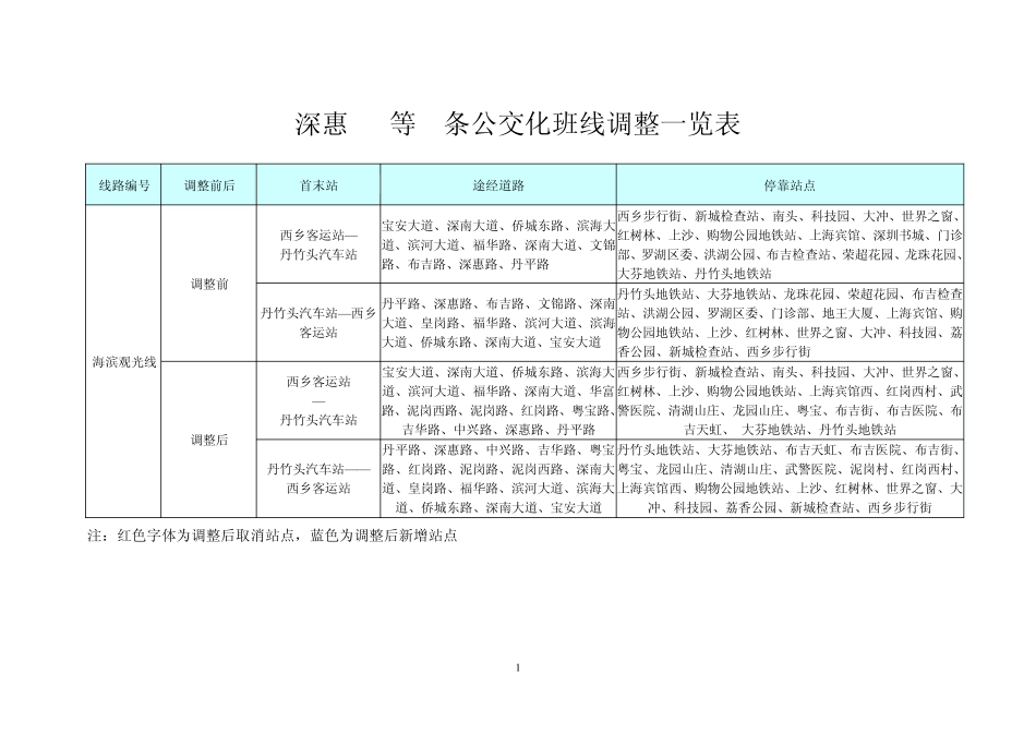 深惠3A等7条公交化班线调整一览表_第1页