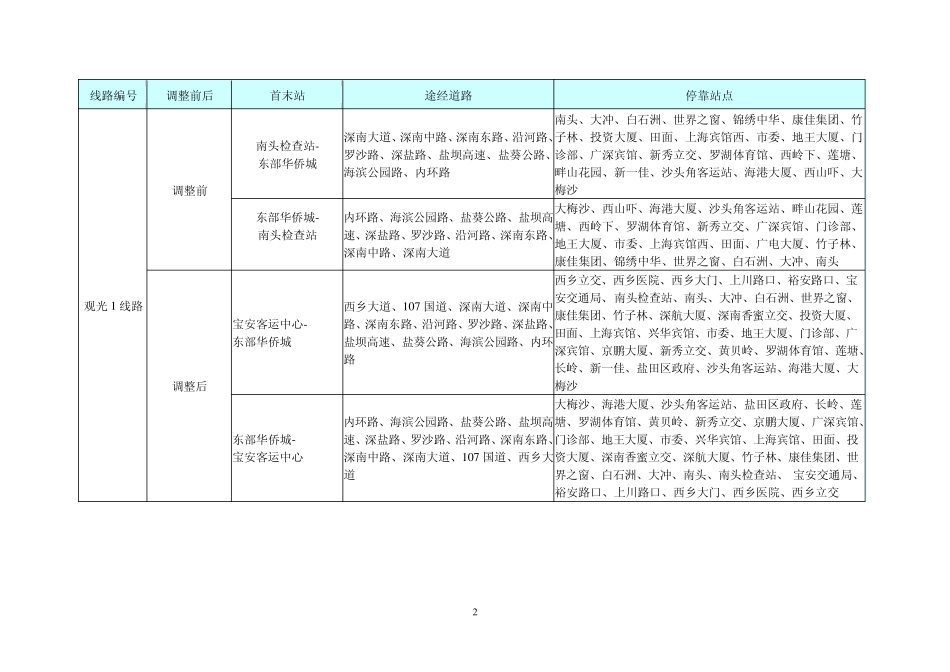 深惠3A等7条公交化班线调整一览表_第2页