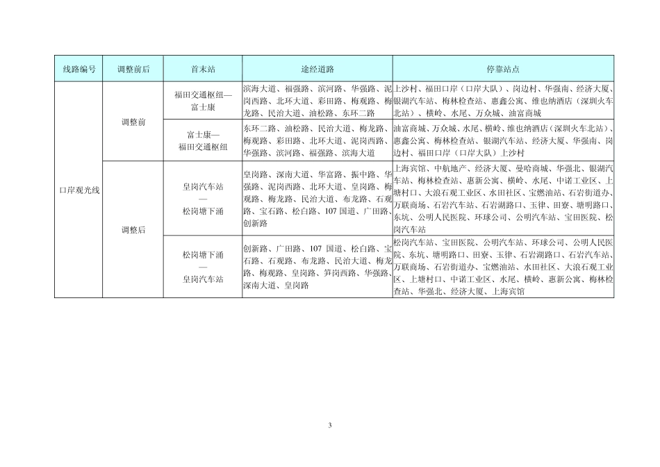 深惠3A等7条公交化班线调整一览表_第3页