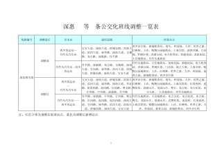 深惠3A等7条公交化班线调整一览表