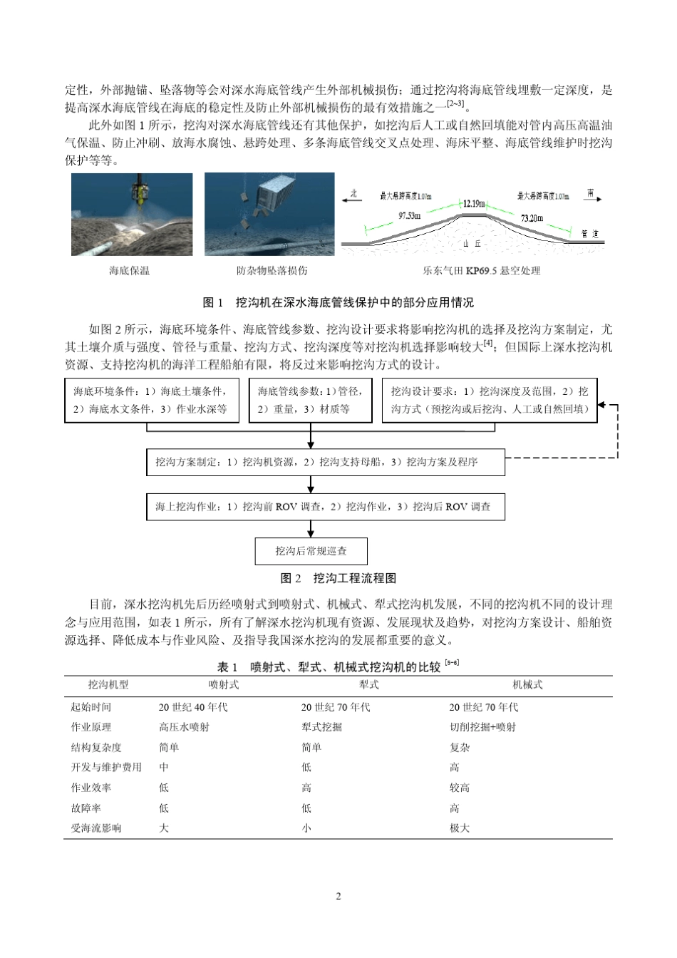 深水海底管线挖沟机的发展现状_第2页