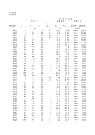 深沟球轴承型号参数表