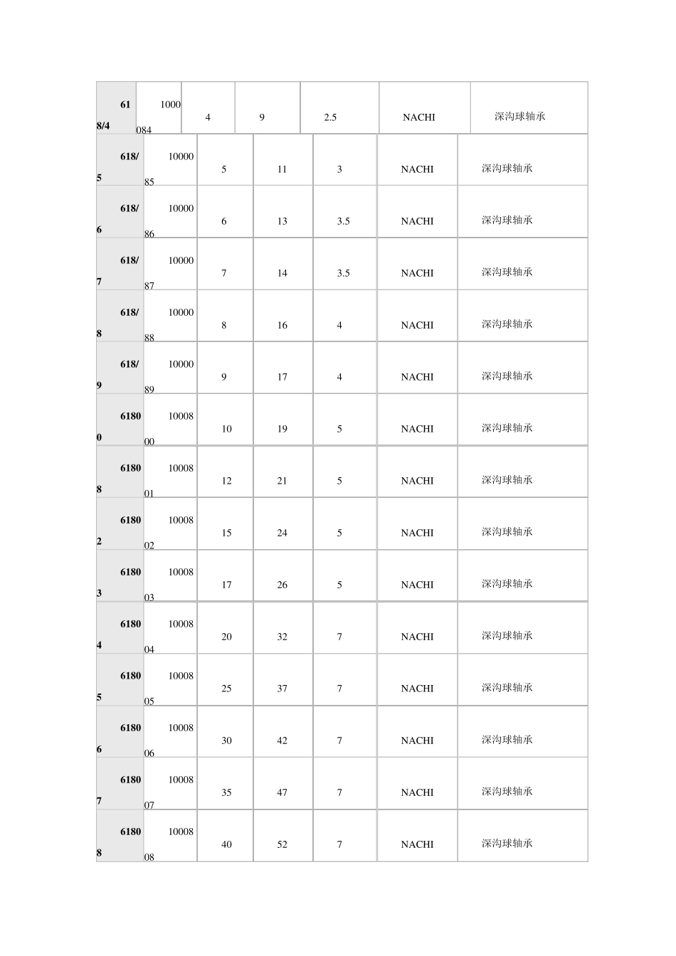 深沟球轴承型号大全_第3页