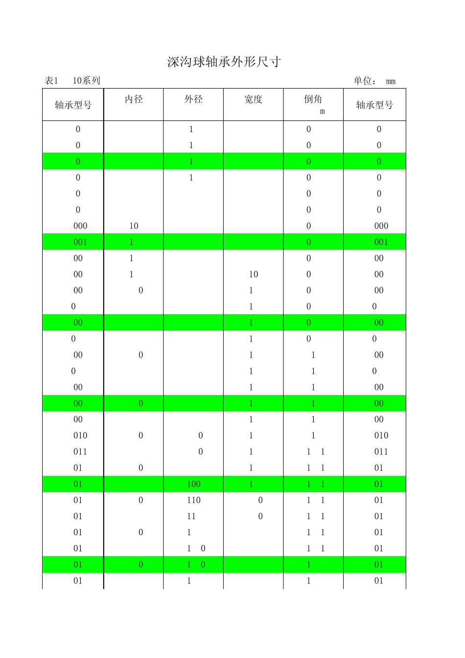 深沟球轴承外形尺寸查询_第2页