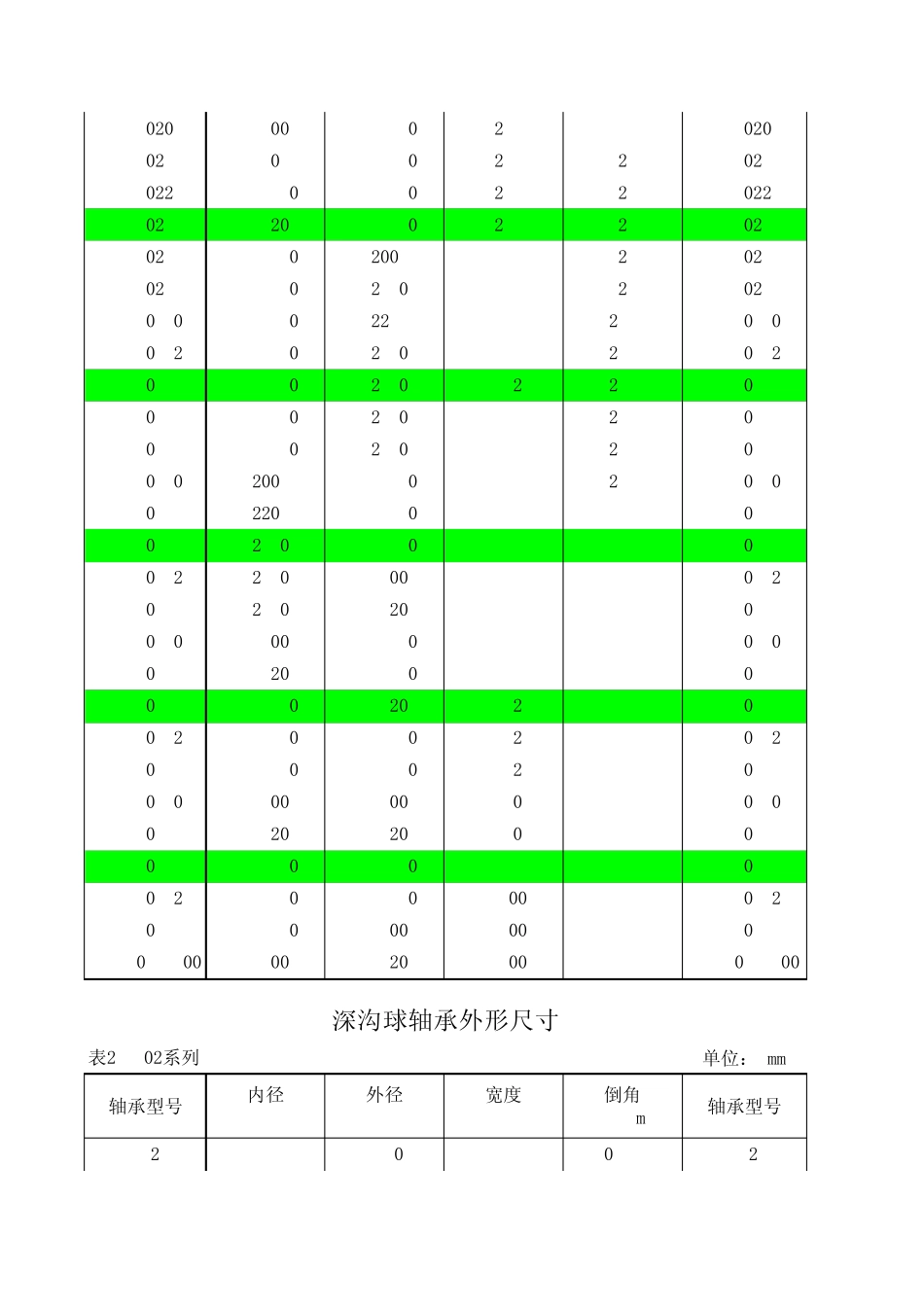 深沟球轴承外形尺寸查询_第3页