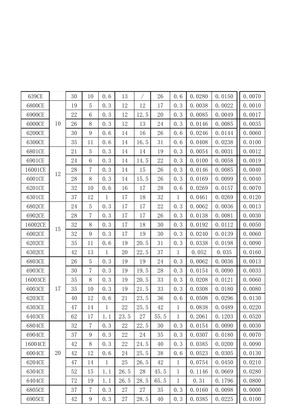 深沟球轴承尺寸规格表_第2页