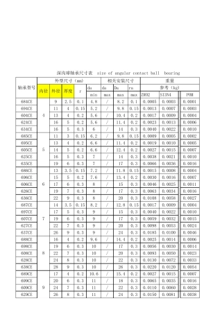 深沟球轴承尺寸规格表