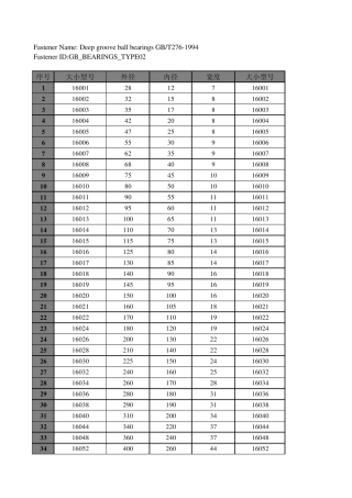 深沟球轴承规格