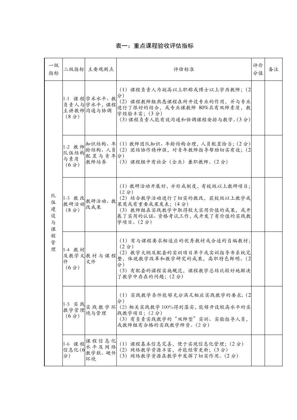 深职院重点课程课程验收标准_第3页