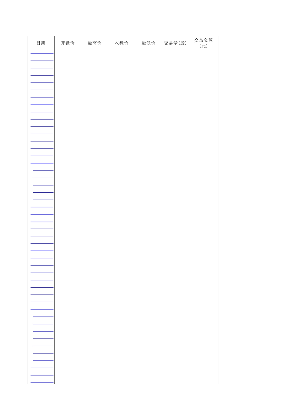 深证成指、上证指数(19942012)历史数据_第1页