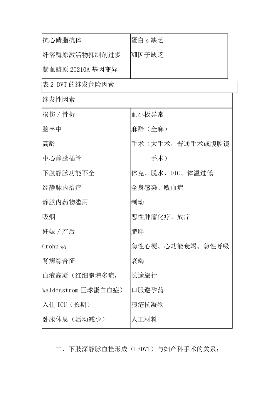 深静脉血栓形成的诊断和预防指南__第2页