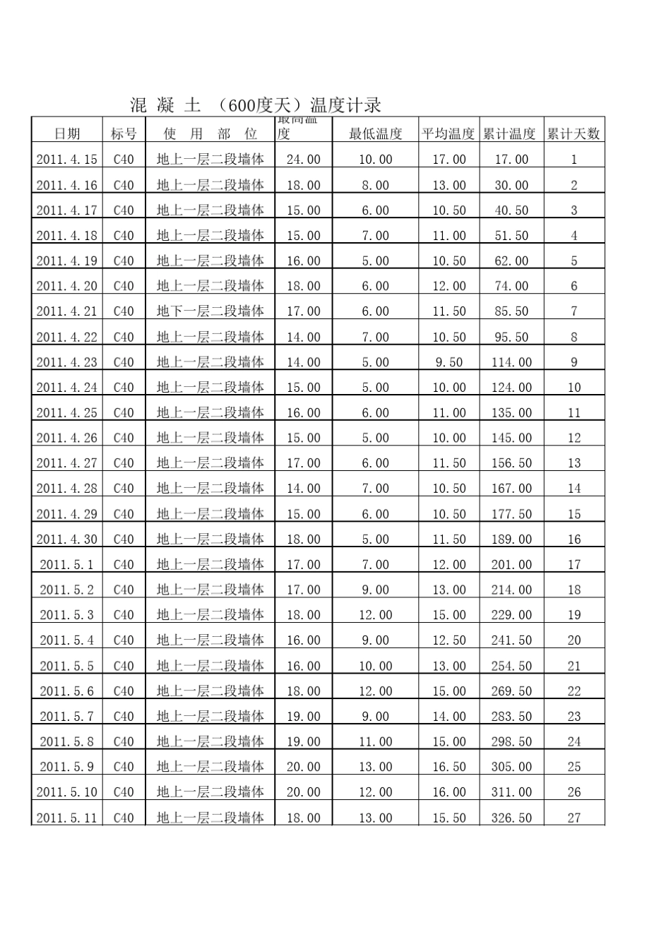 混凝土600度天_第1页